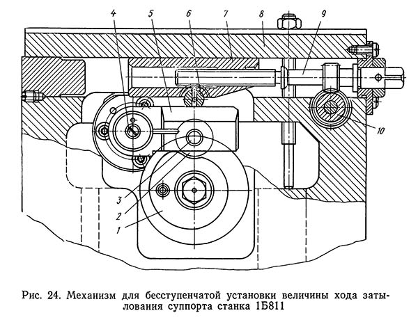Механізм супорта для встановлення ходу затилювання верстата 1Б811
